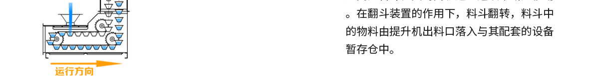 白色z型斗提機運行圖