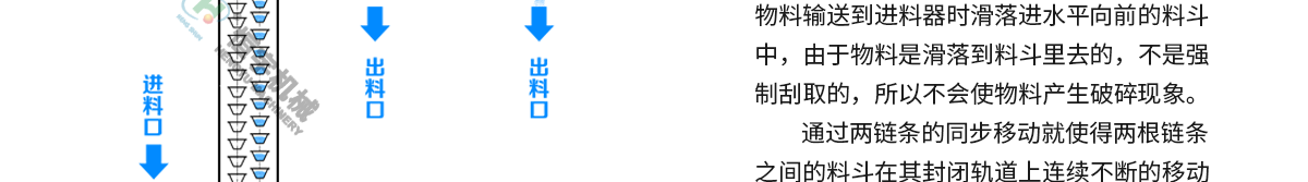 多點下料Z型提升機(jī)結(jié)構(gòu)圖